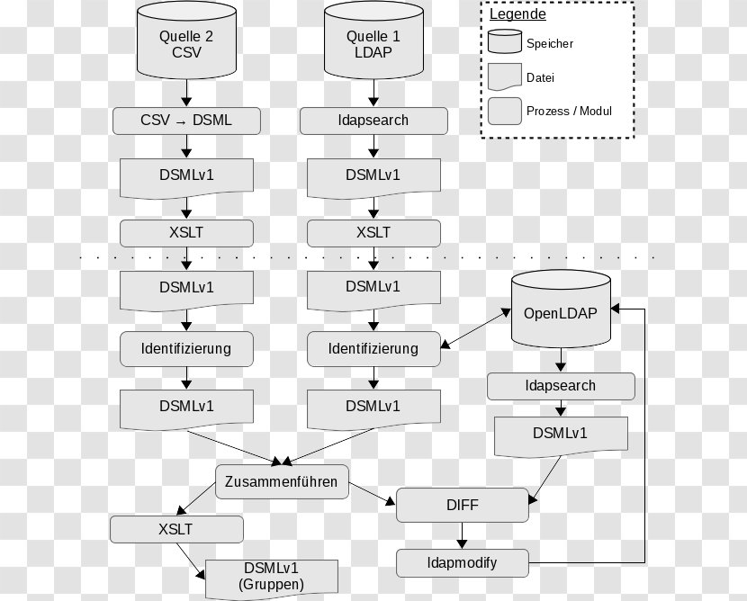 Document Product Design Line Angle - Organization Transparent PNG