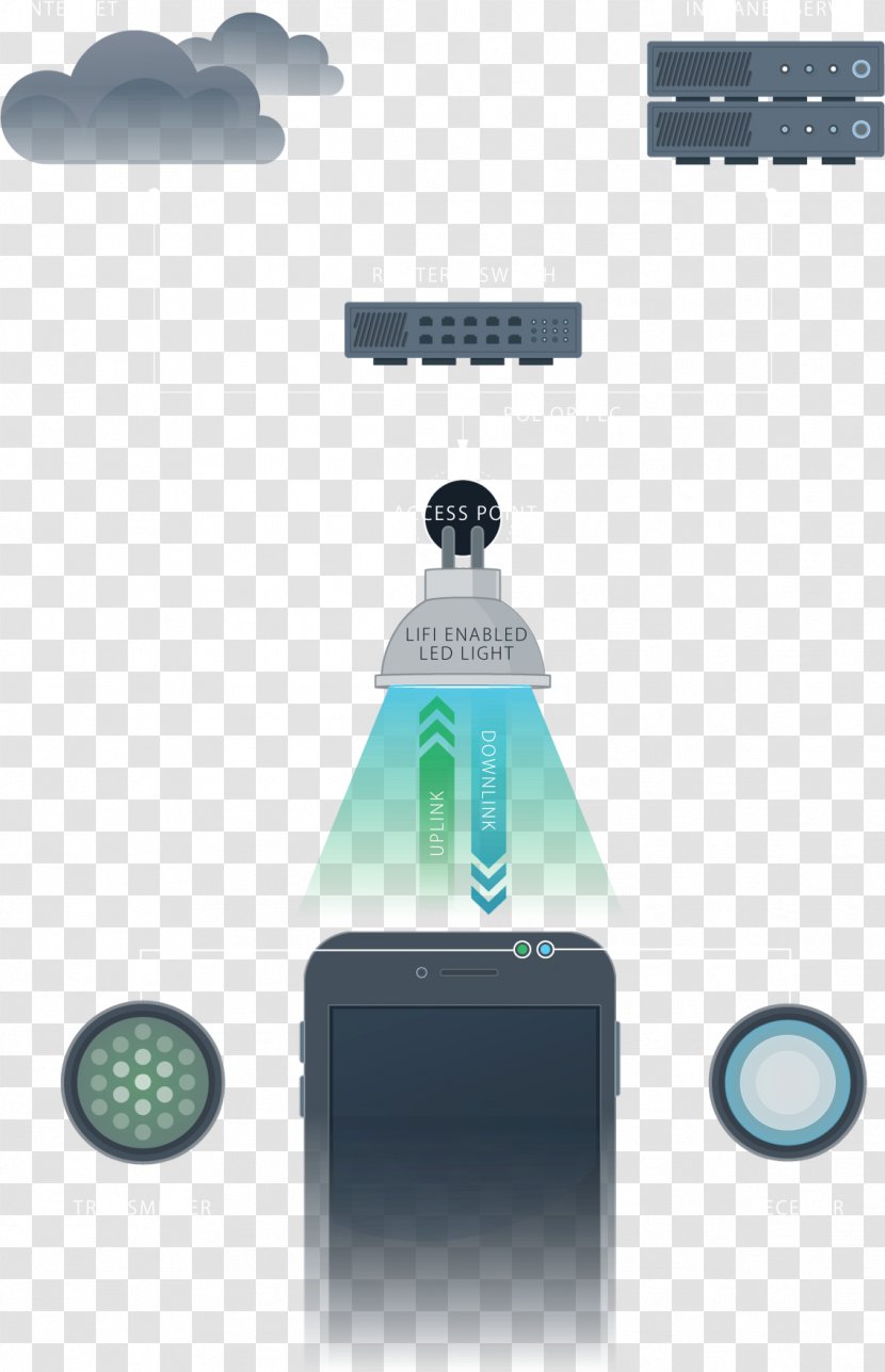 Light PureLiFi Li-fi Technology Wi-Fi - Led Lamp Transparent PNG