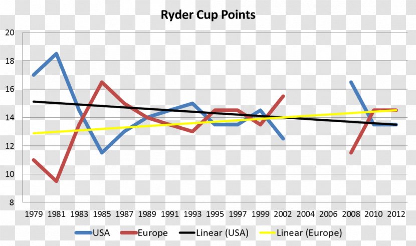 Ryder Cup The Royal And Ancient Golf Club Of St Andrews Sport Graph A Function - Plot Transparent PNG