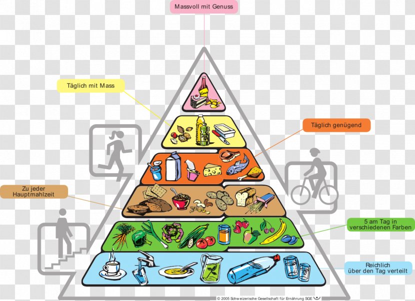 Canadian Cuisine Food Pyramid Healthy Eating Group Transparent PNG