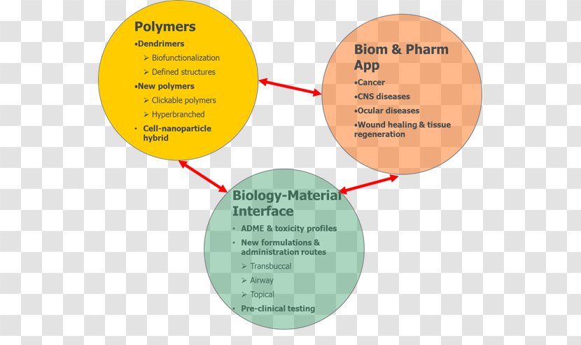 Brand Diagram Line - Area - Drug-delivery Transparent PNG