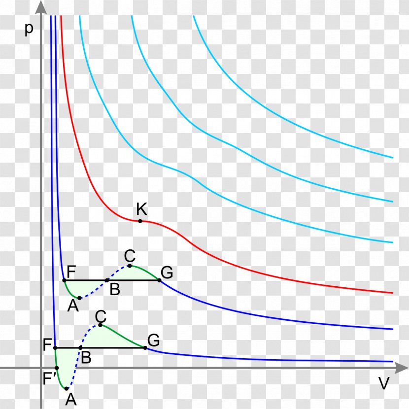 Real Gas Ideal Law Critical Point - Equation Transparent PNG