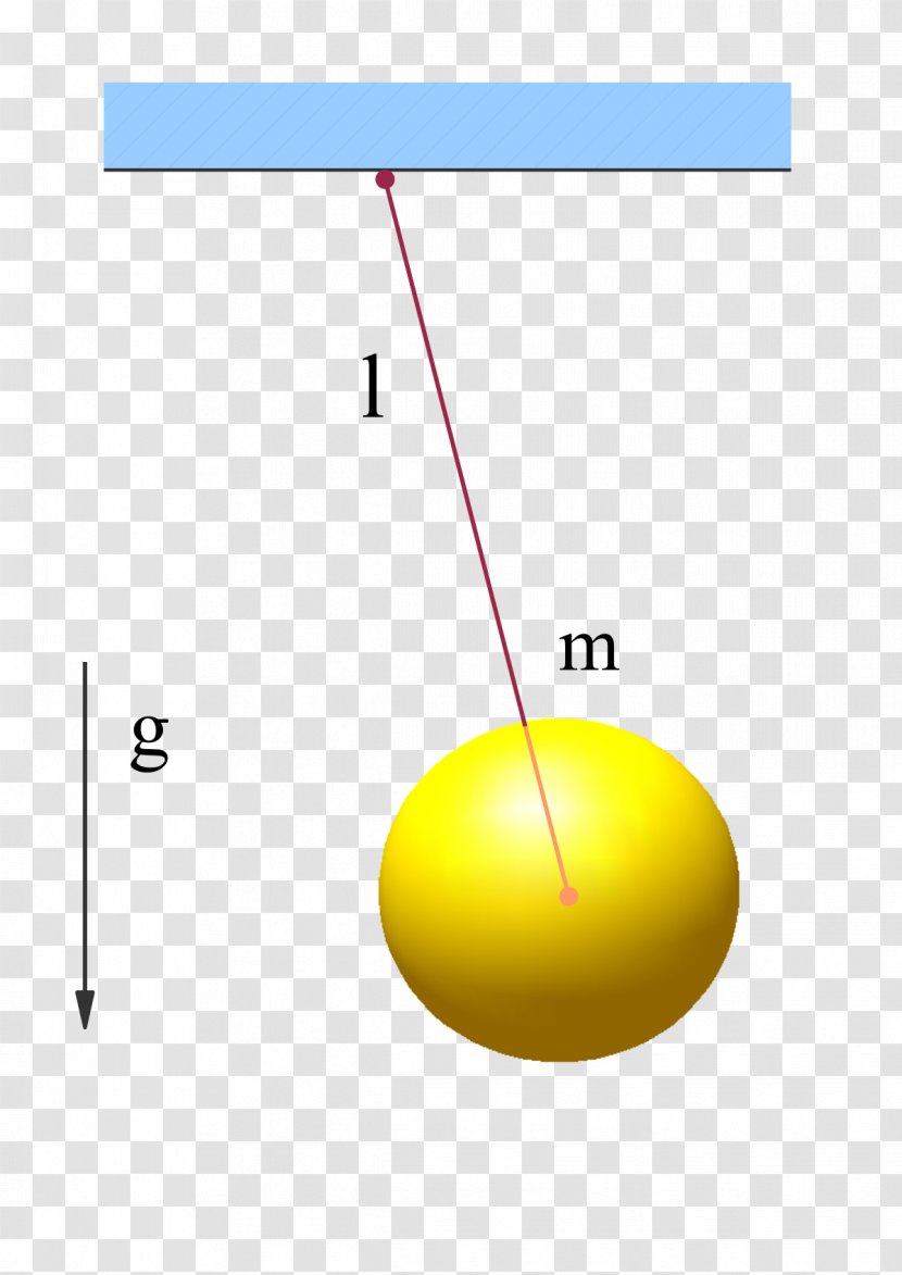 Buckingham π Theorem Pendulum Dimensional Analysis - Sphere - Mathematics Transparent PNG