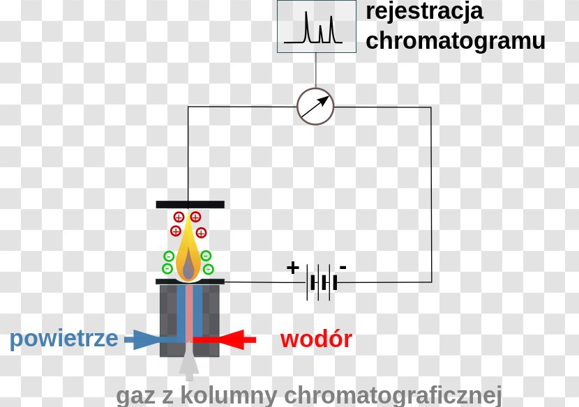 Flame Ionization Detector Chromatography Photoelectric Photometer Gas - Wikipedia Transparent PNG