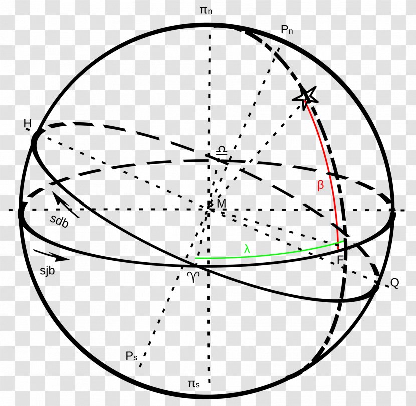 Scheinbar Motion Astronomy Astronomical Object Celestial Coordinate System - Symmetry - Eenparig Rechtlijnige Beweging Transparent PNG