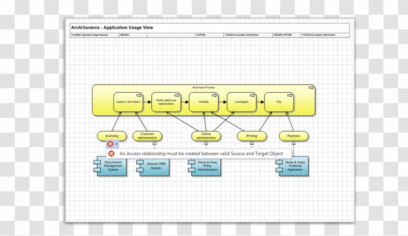 Product Design Diagram Technology Line - Special Olympics Area M - Archimate Transparent PNG