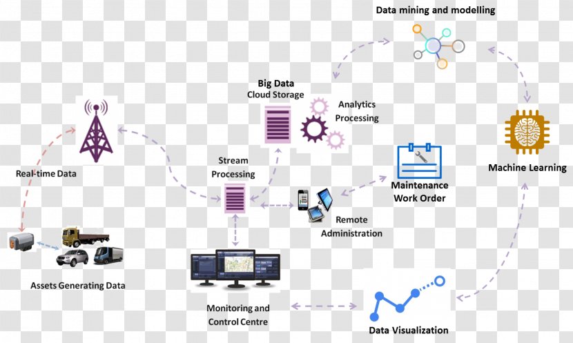 Diagram Big Data Analysis Analytics - Area - Business Transparent PNG