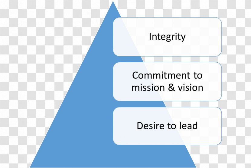 Business Resource Organization Management Economics - Innovation Transparent PNG