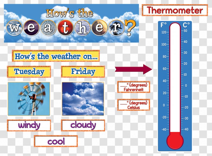 Weather Forecasting Bulletin Boards Teacher Pals Board Transparent PNG