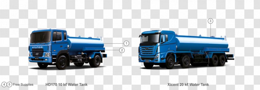 Model Car Commercial Vehicle Public Utility Scale Models - Tank Lorry Transparent PNG