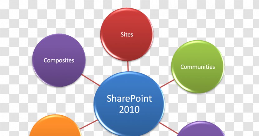 Microsoft SharePoint 2010 PowerShell Project Server - Communication Transparent PNG