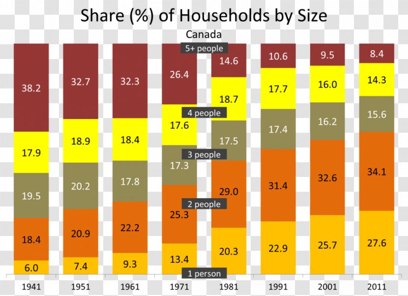 Statistics Brand Taiwan - Diagram Transparent PNG