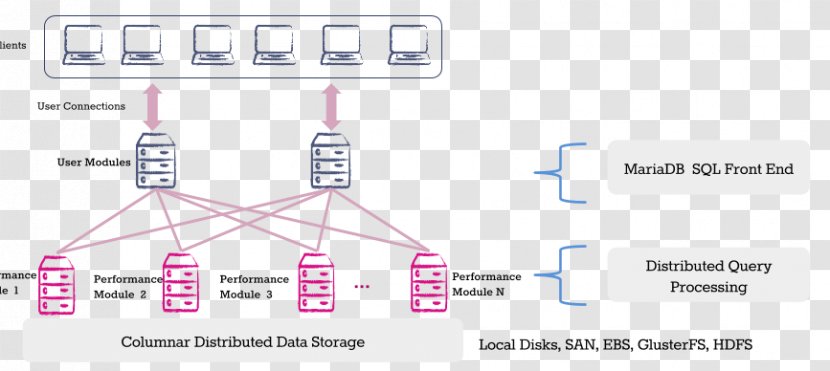 Database Management System MySQL Business Column-oriented DBMS - Organization - Get To Know Transparent PNG