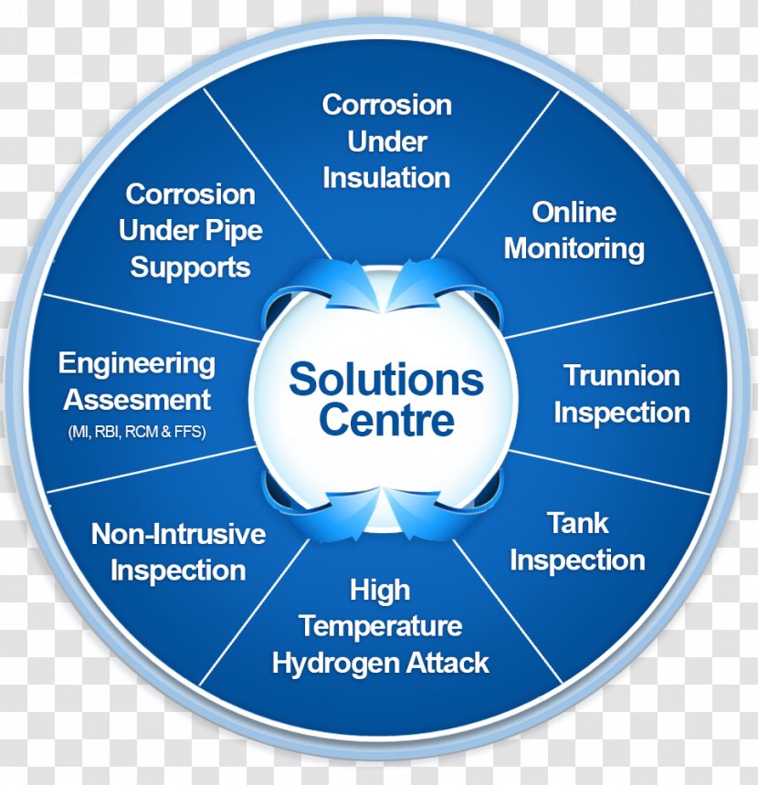 England Inspection Organization Nondestructive Testing - Steel - Research And Development Transparent PNG