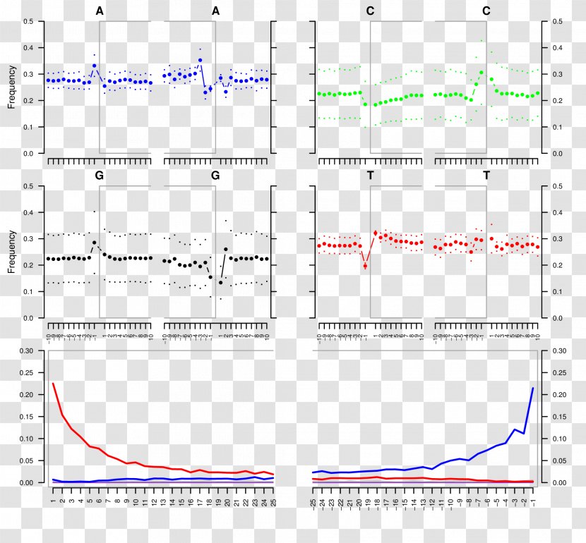 Line Angle Point - Plot Transparent PNG