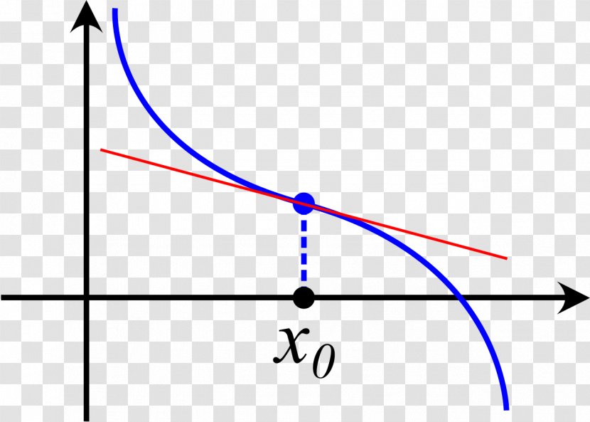 Inflection Point Stationary Cusp Derivative - Curve Transparent PNG