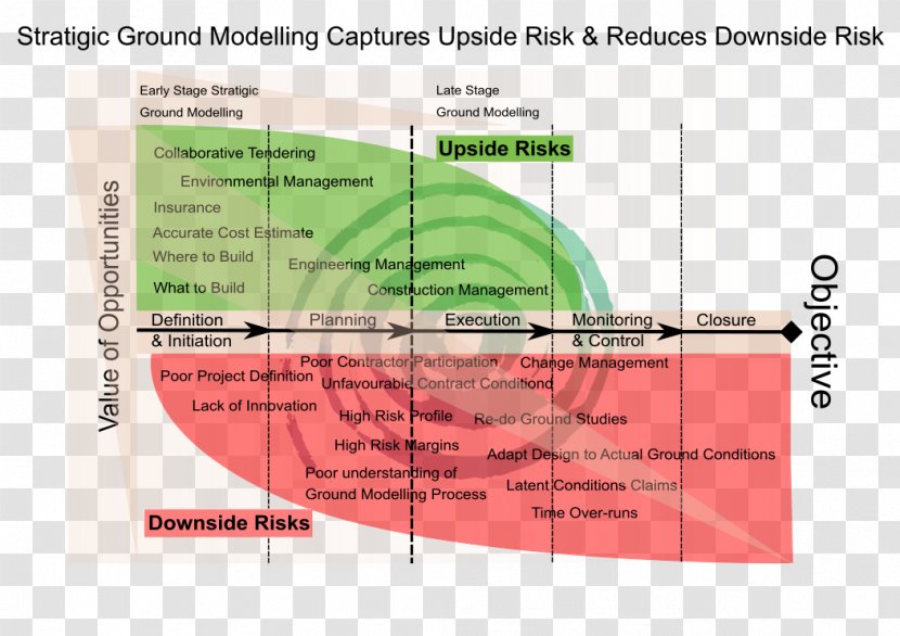 Risk Management Project - Japan Impression Transparent PNG