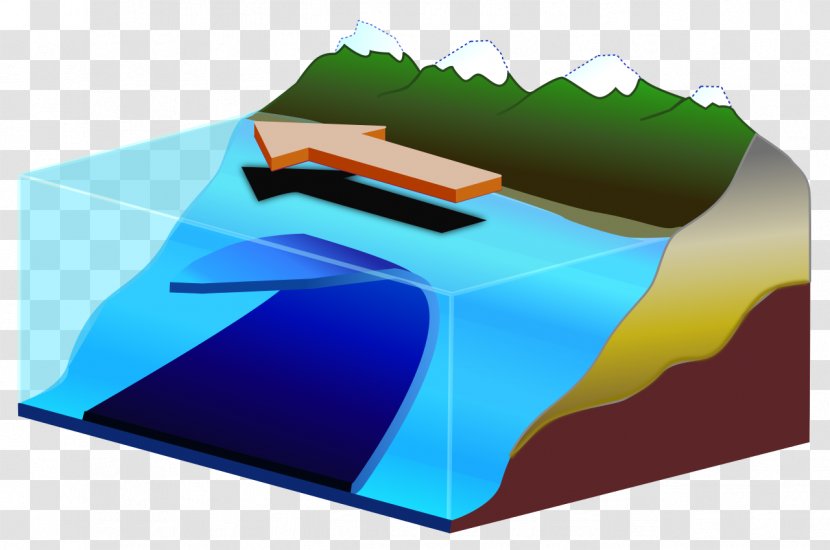 Eddy Geophysical Fluid Dynamics Ocean Current - Water Column - AGUA Transparent PNG