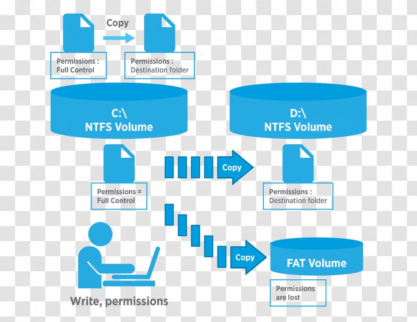 Brand Organization Logo Lead Generation - Microsoft Azure - Design Transparent PNG