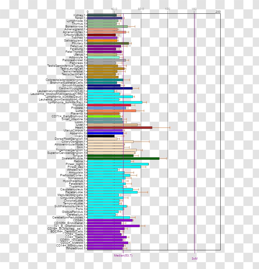 Gene Expression Protein Telomerase Tumor Suppressor - Cancer Cell Germ Map Transparent PNG