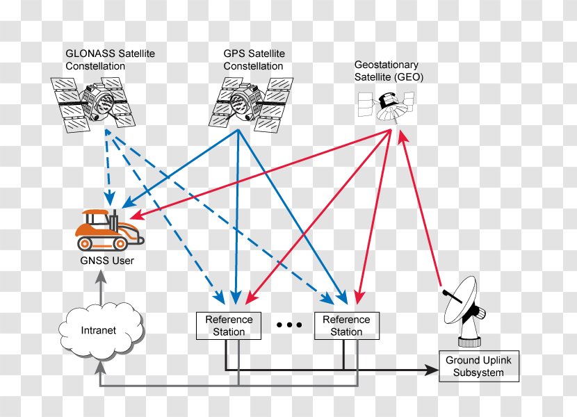 International TerraStar Satellite Navigation Precise Point Positioning Real Time Kinematic Global System - Gps Transparent PNG