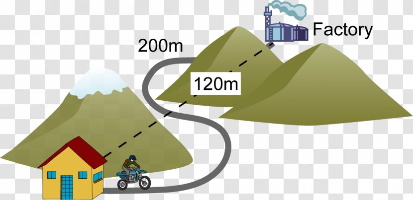 Comparison Of Chemistry And Physics Distance Displacement Science - Wrong Direction Transparent PNG