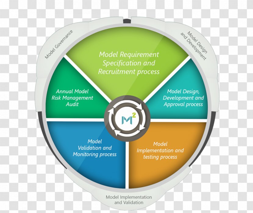 Risk Management Model International Governance Council - Business Transparent PNG