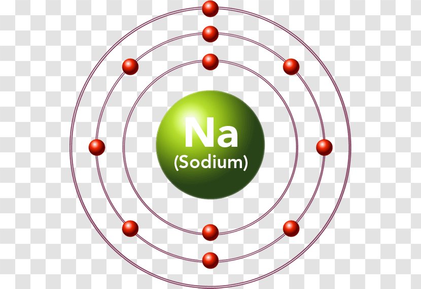 magnesium atom model