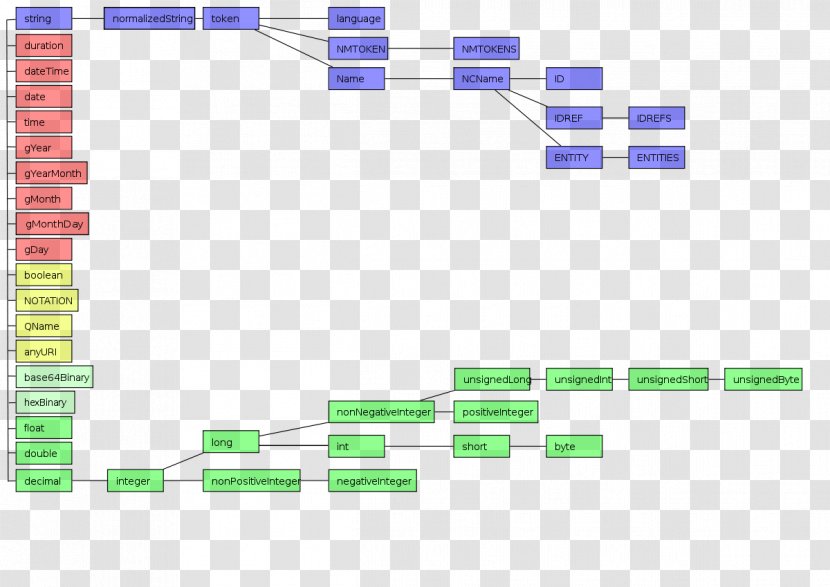 XML Schema Tag Binary World Wide Web Consortium - Xml Transparent PNG