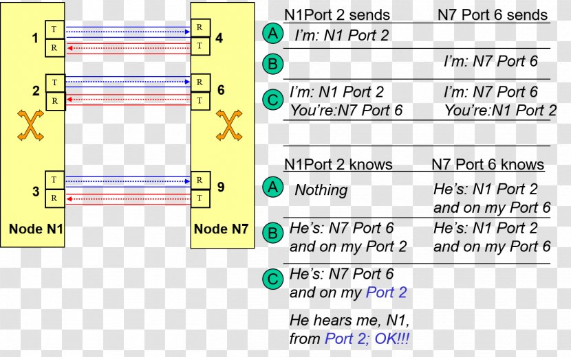 Web Page Angle Line Computer Program - Parallel Transparent PNG