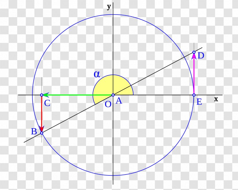 Unit Circle Point Cercle Trigonométrique Angle - Radius Transparent PNG