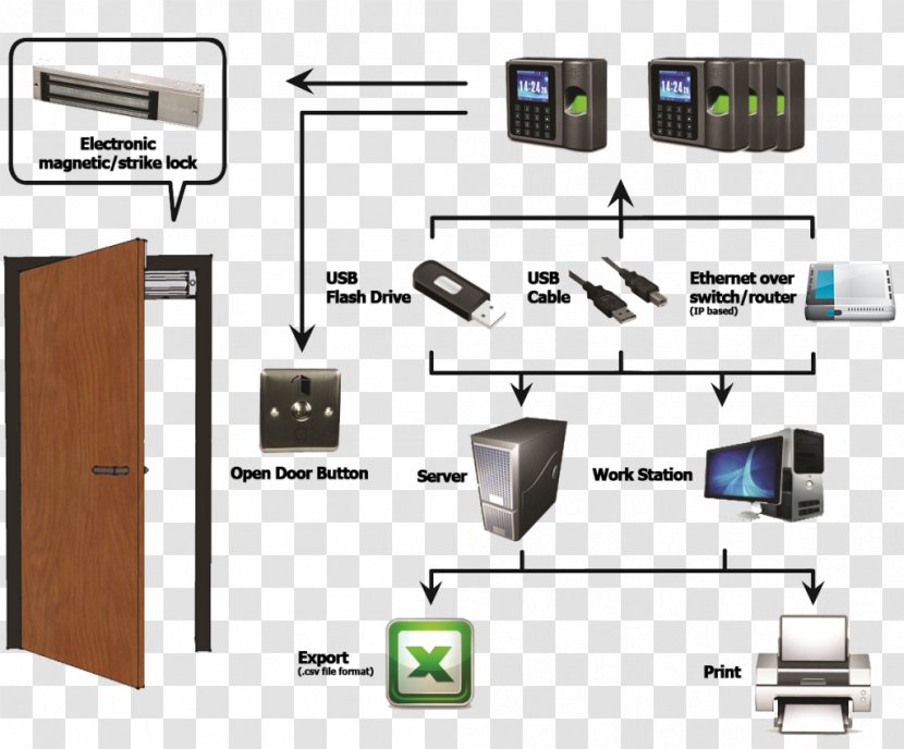 Access Control Biometrics Time And Attendance System Identification - Schematic - Capacity Drive Transparent PNG