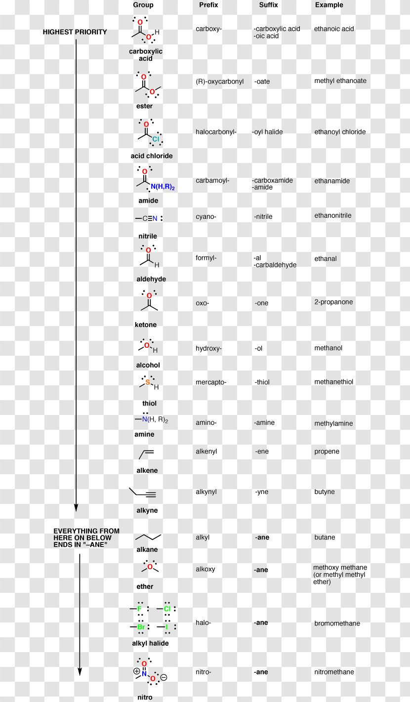 IUPAC Nomenclature Of Organic Chemistry Functional Group Compound Transparent PNG