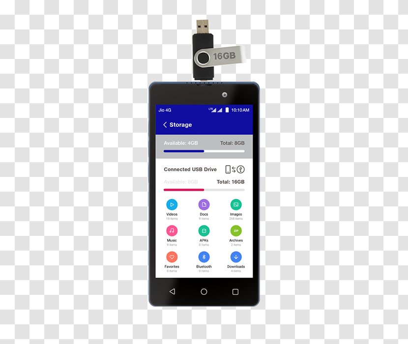 Smartphone Feature Phone LYF C459 Jio - Subscriber Identity Module - Number Of Users Timeline Transparent PNG