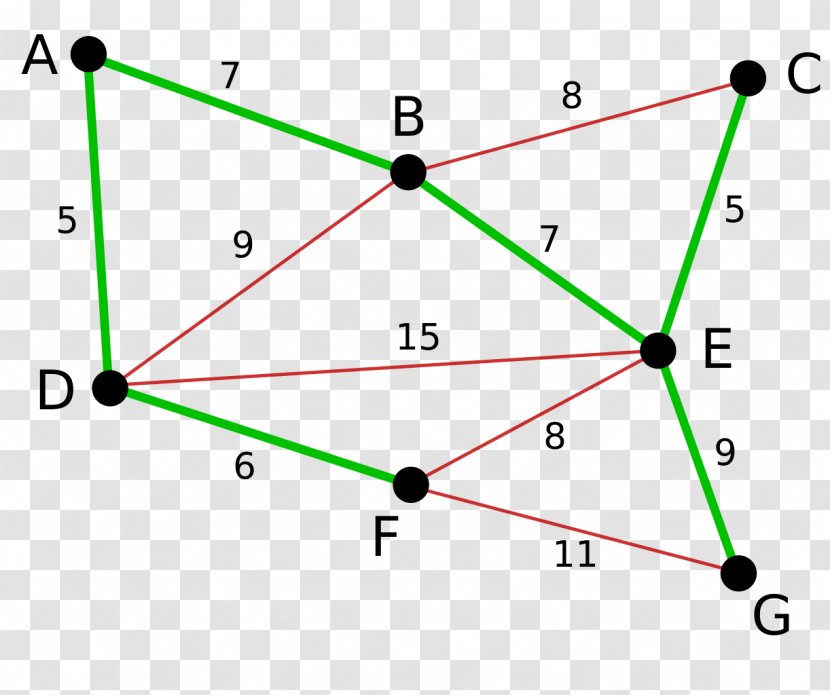 Minimum Spanning Tree Bottleneck Kruskal's Algorithm Vertex - Set Transparent PNG