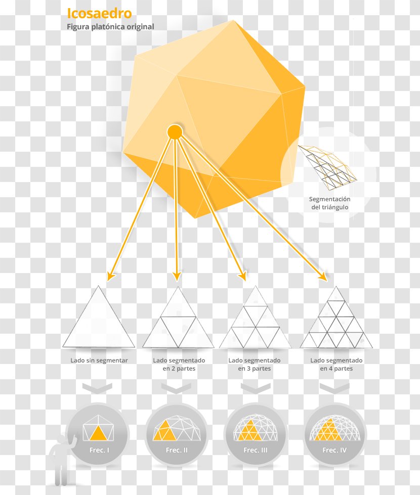 Graphic Design Brand Diagram - Yellow Transparent PNG