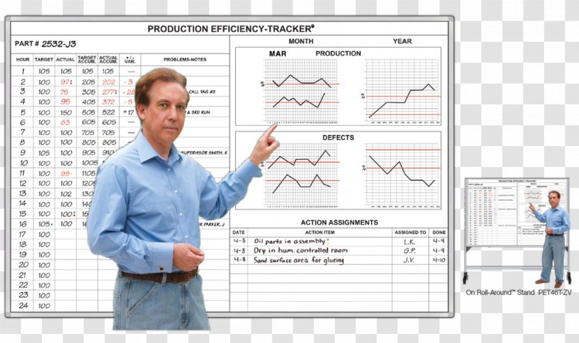 Dry-Erase Boards Magnatag Lean Manufacturing Management Organization - Presentation - Business Transparent PNG