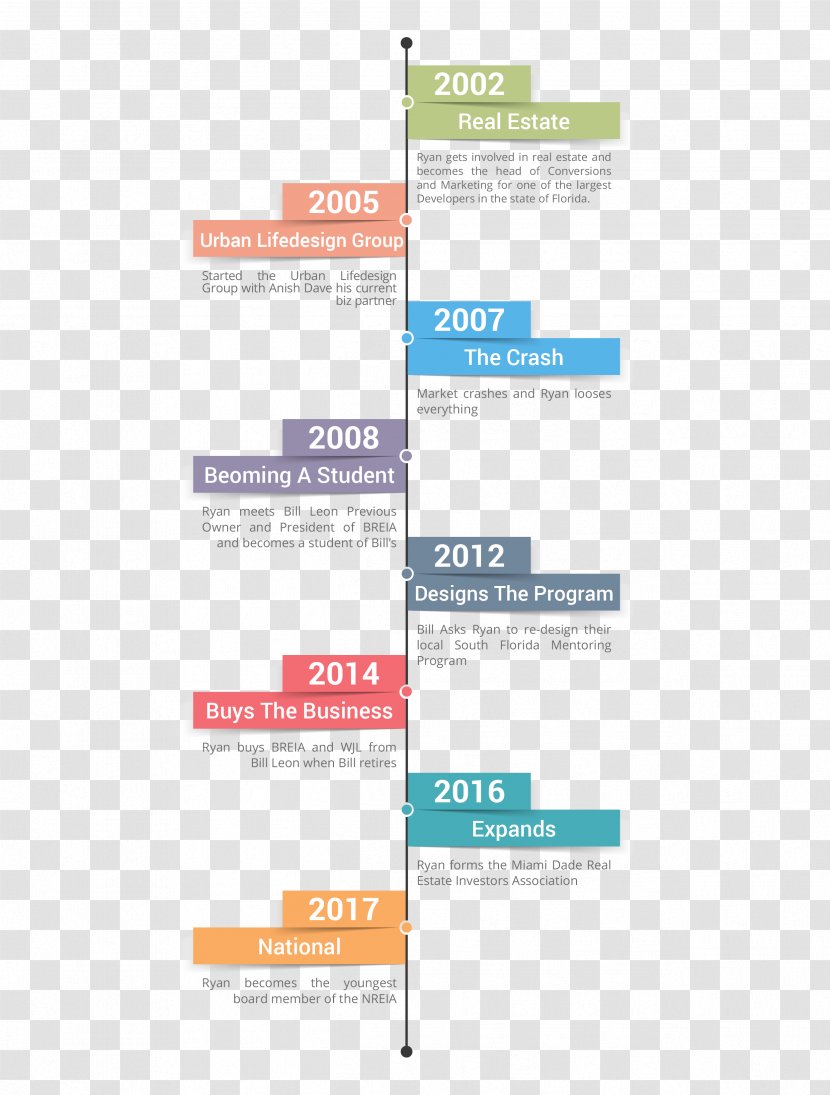 Brand Product Design Font Line - Media - Infographic Timeline Transparent PNG