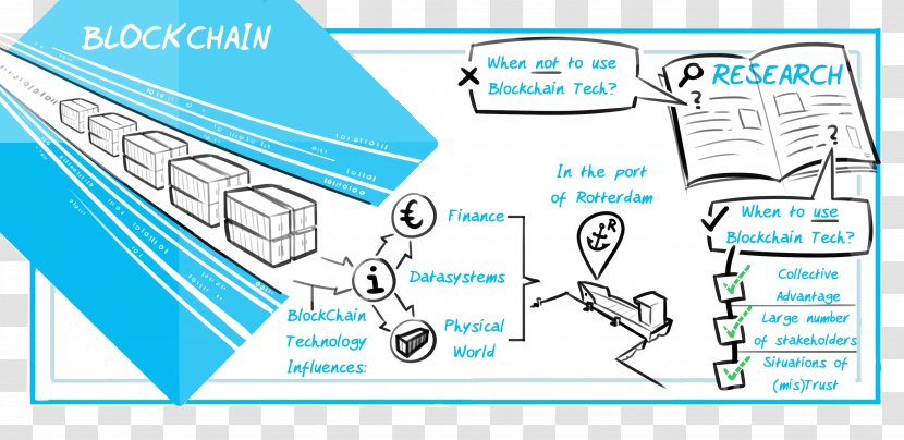 Logistics Blockchain Port Paper Information - Technology Transparent PNG