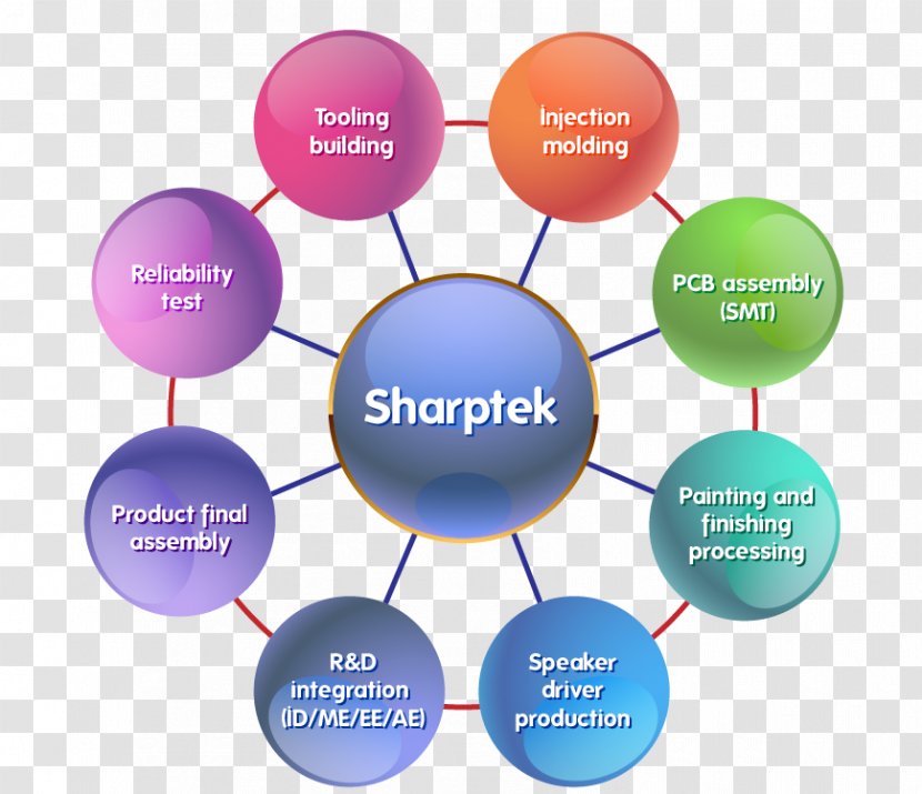 University Of Toronto Real Estate 대지면적 Concept Map - Sphere - Over The Ear Wireless Headset Transparent PNG