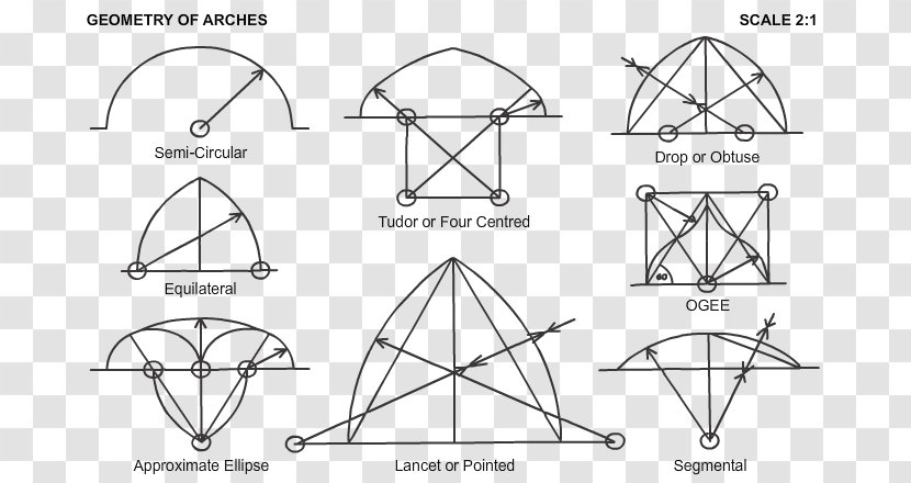 Arch Point Drawing Molding Lancet Window - Semi-circular Arc Transparent PNG