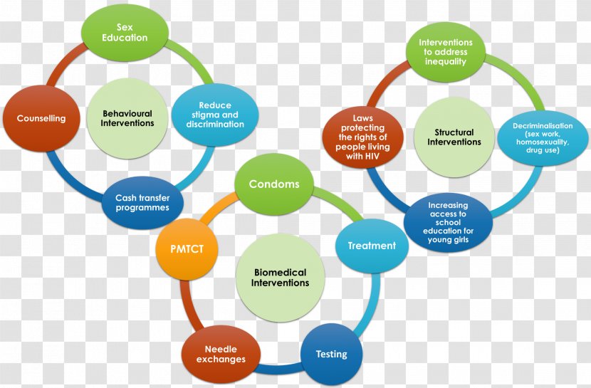 Epidemiology Of HIV/AIDS Centers For Disease Control And Prevention Preventive Healthcare - Ach Graphic Transparent PNG