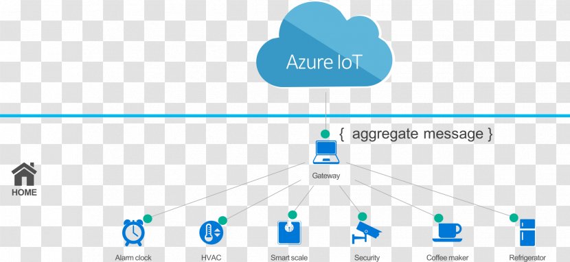 Internet Of Things Microsoft Azure IoT Amazon Web Services - Google Cloud Platform - Time Machine Icon Transparent PNG