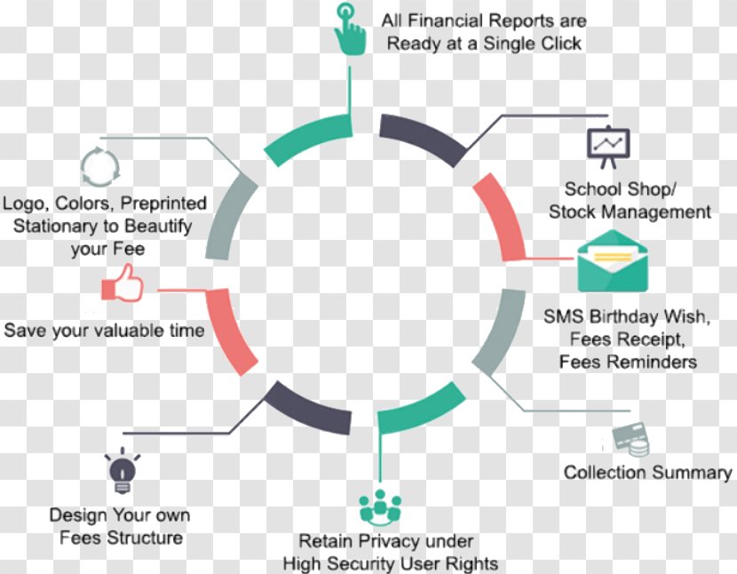 Enterprise Resource Planning Computer Software Management School Education Transparent PNG