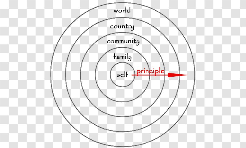 The Expanding Circle Famine, Affluence, And Morality Philosopher Ethics - Heart Transparent PNG