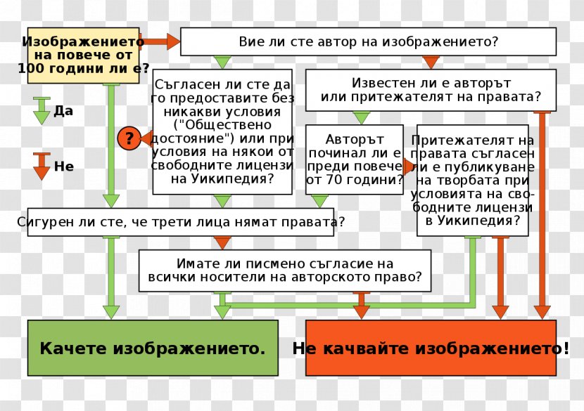 Decision Tree Decision-making Analysis Information Transparent PNG