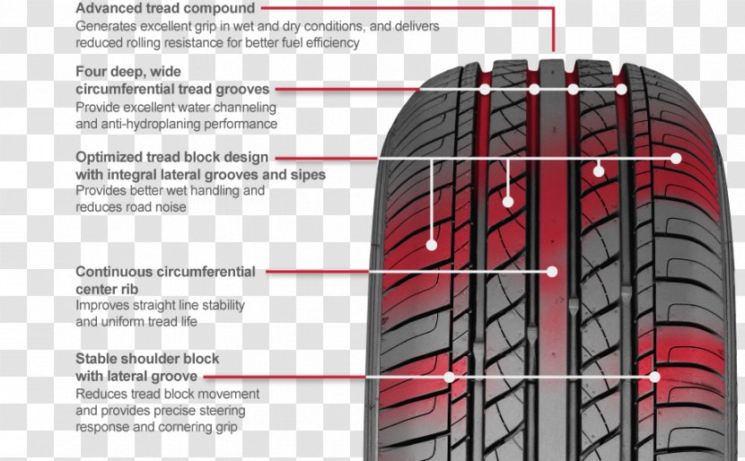 Tread Sport Utility Vehicle Tire Car Aquaplaning - Automotive Wheel System Transparent PNG