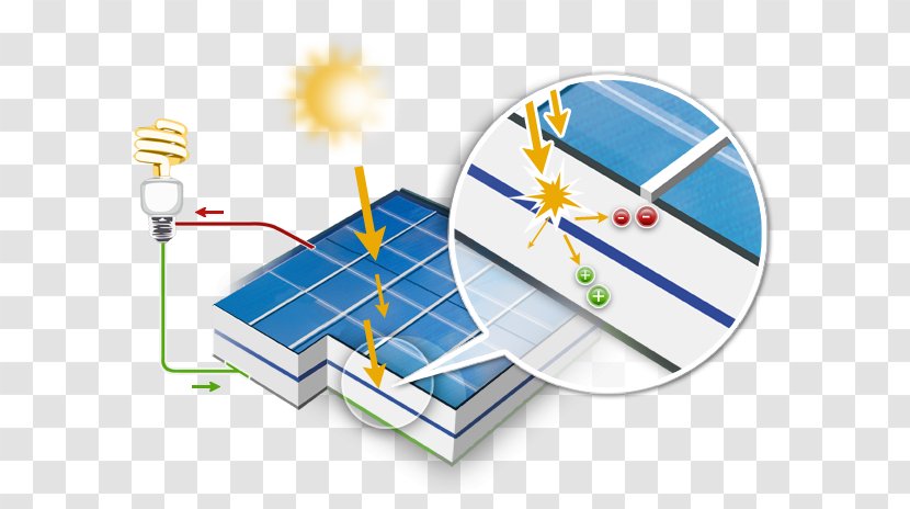 Solar Panels Photovoltaics Capteur Solaire Photovoltaïque Photovoltaic Power Station Cell - Renewable Energy Transparent PNG