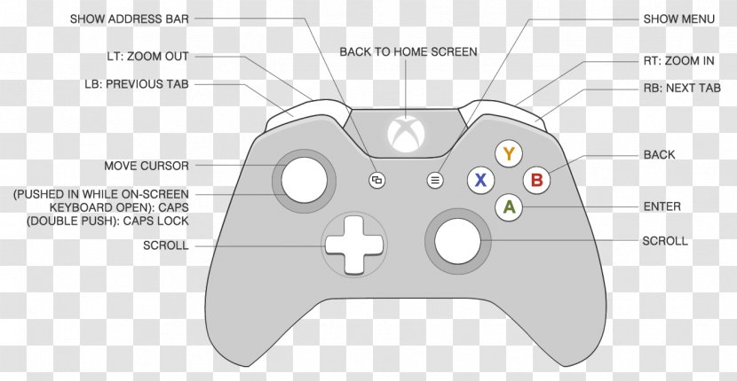 Xbox 360 Controller One Game Controllers - Hardware - Gamepad Transparent PNG