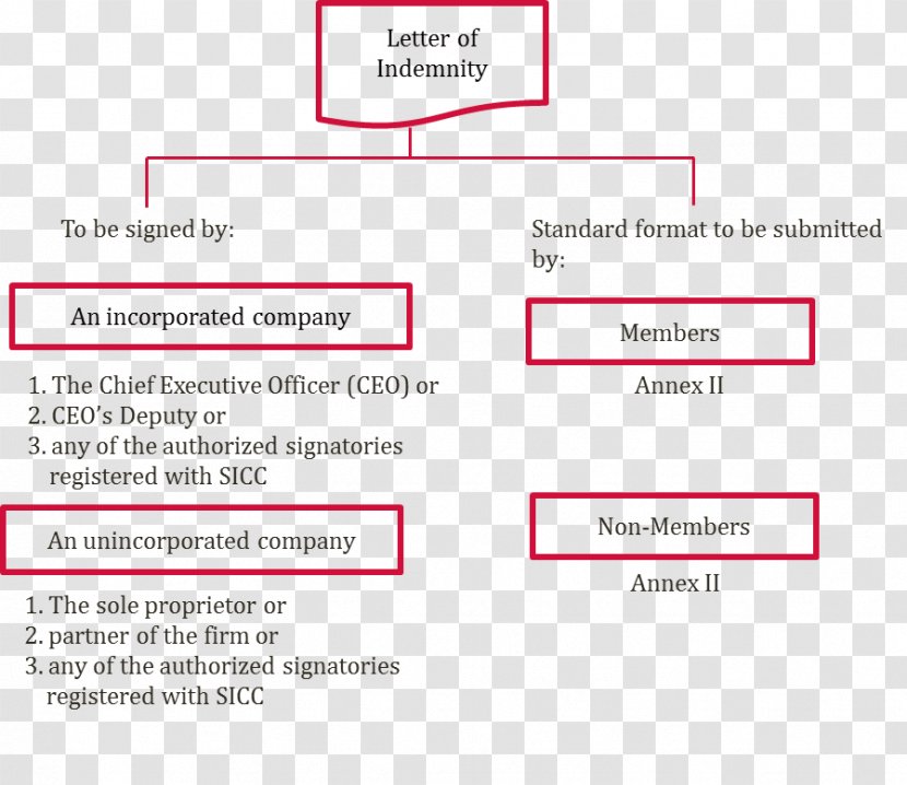 Document Organization Line Brand - Diagram Transparent PNG